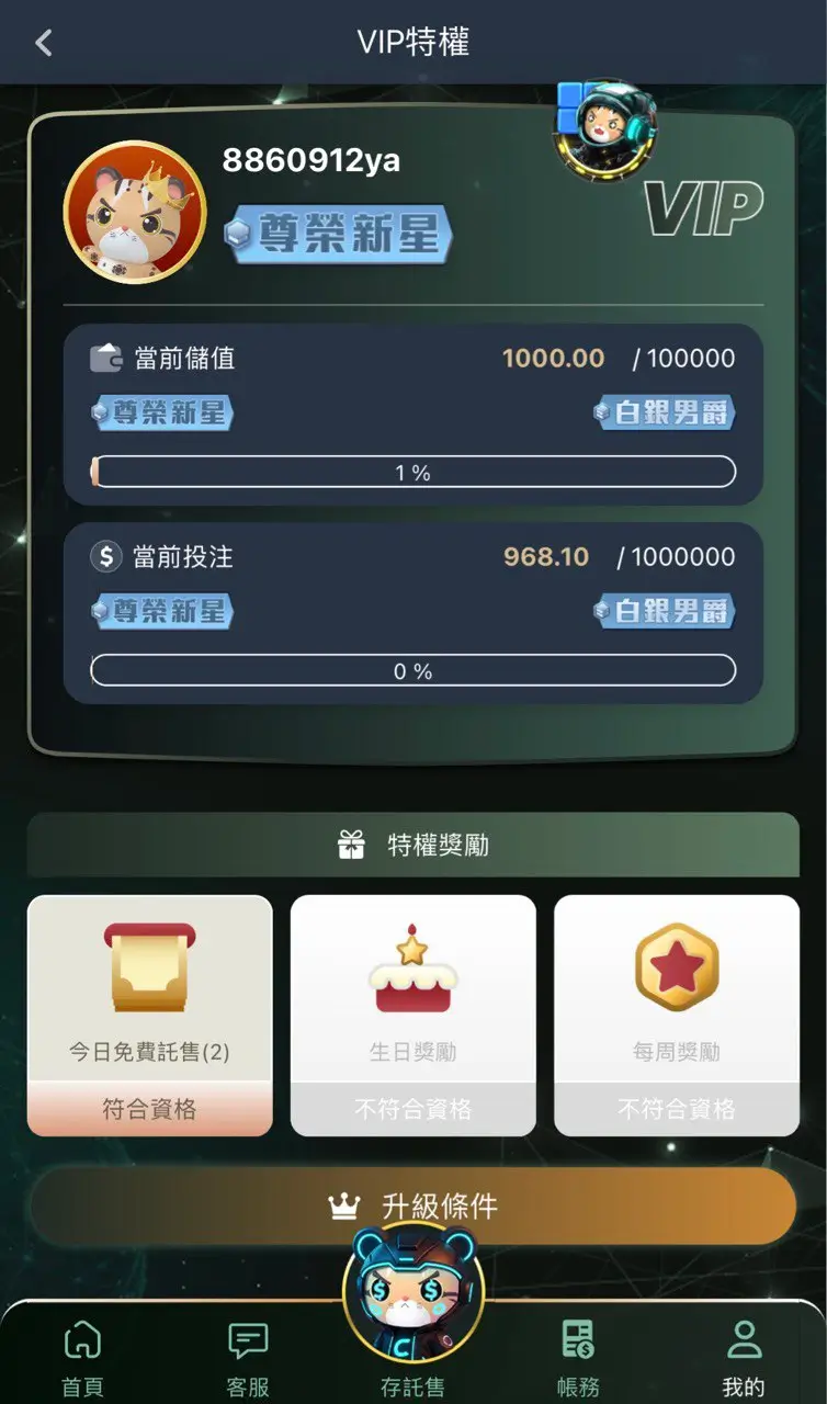 HG樂遊VIP等級制度頁面，顯示六大等級與返水比例